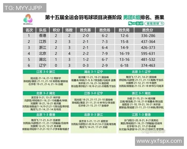 全运会积分榜更新成都排球队以62分稳居第一名 全运会积分榜更新成都排球队以62分稳居第一名
